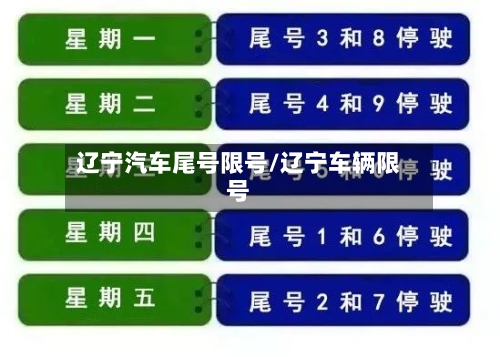 辽宁汽车尾号限号/辽宁车辆限号