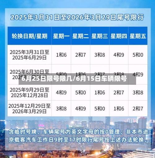 6月25日限号限几/6月15日车辆限号-第2张图片