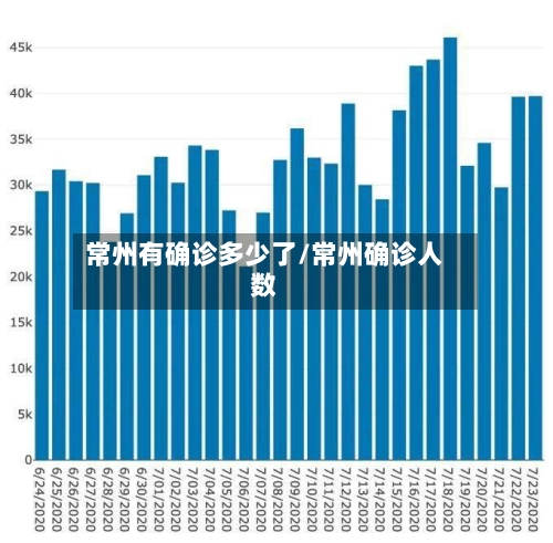 常州有确诊多少了/常州确诊人数