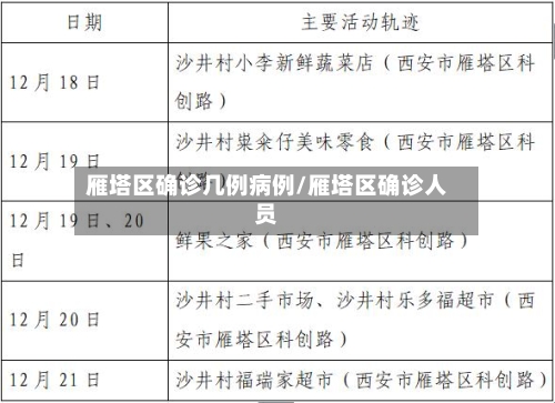 雁塔区确诊几例病例/雁塔区确诊人员-第2张图片