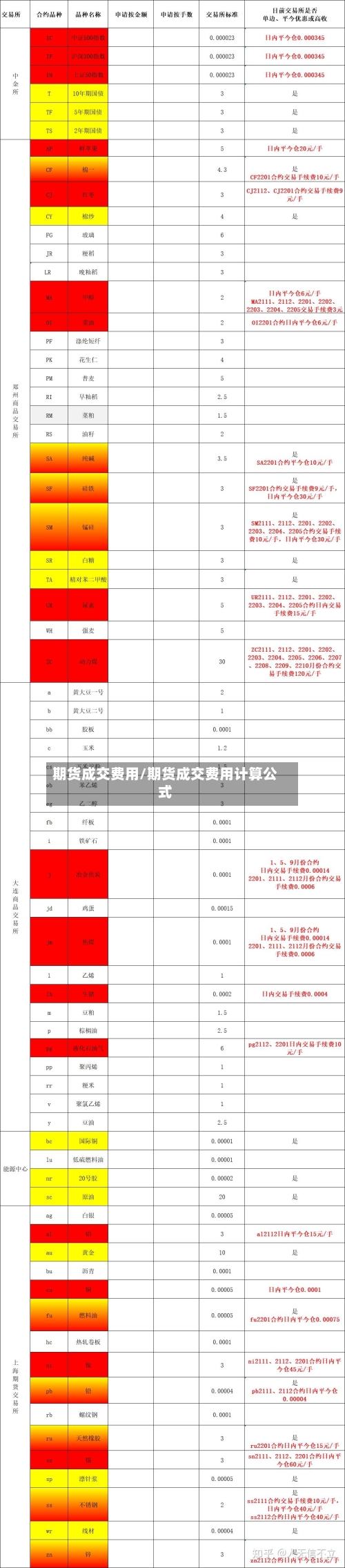 期货成交费用/期货成交费用计算公式-第3张图片