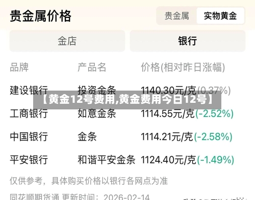 【黄金12号费用,黄金费用今日12号】