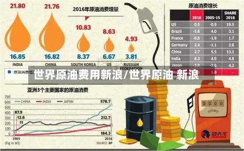 世界原油费用新浪/世界原油 新浪-第2张图片
