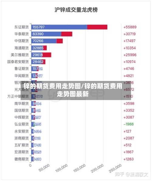 锌的期货费用走势图/锌的期货费用走势图最新-第2张图片