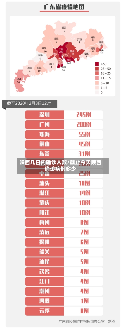 陕西几日内确诊人数/截止今天陕西确诊病例多少-第2张图片