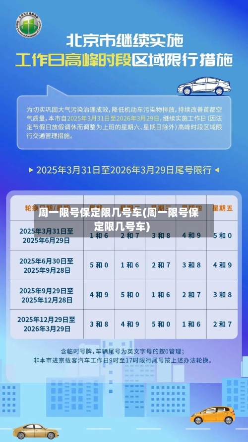 周一限号保定限几号车(周一限号保定限几号车)