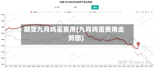期货九月鸡蛋费用(九月鸡蛋费用走势图)