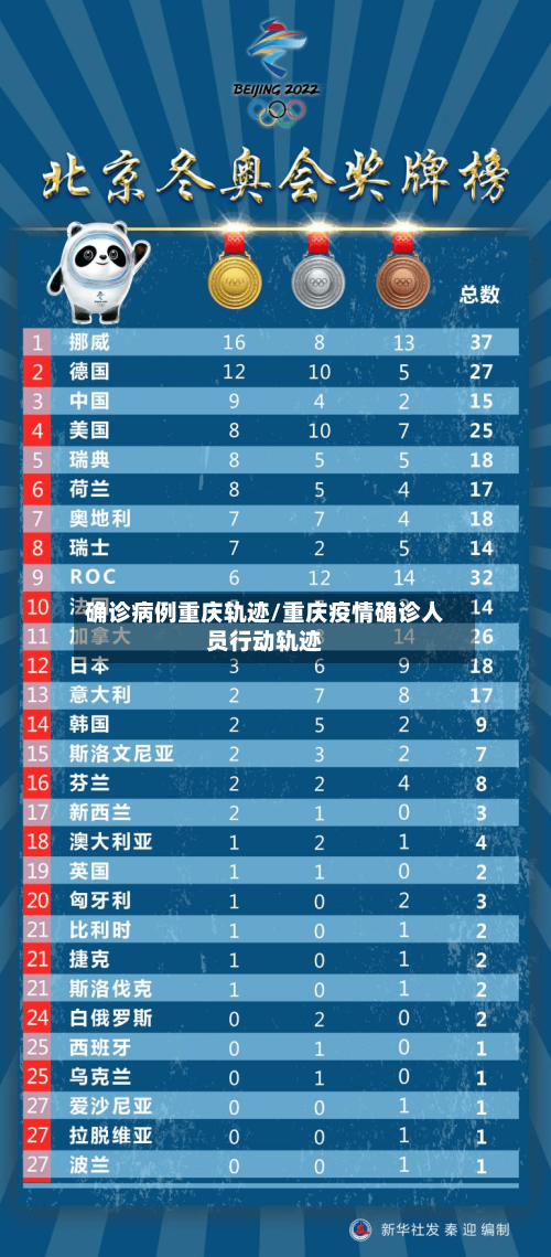 确诊病例重庆轨迹/重庆疫情确诊人员行动轨迹-第2张图片
