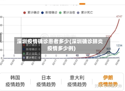 深圳疫情确诊患者多少(深圳确诊肺炎疫情多少例)-第2张图片