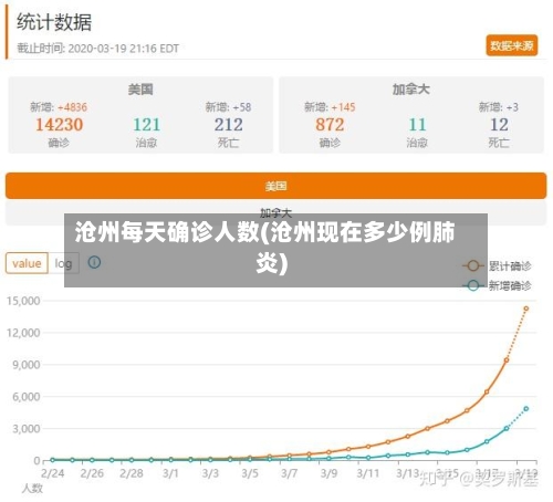 沧州每天确诊人数(沧州现在多少例肺炎)-第2张图片