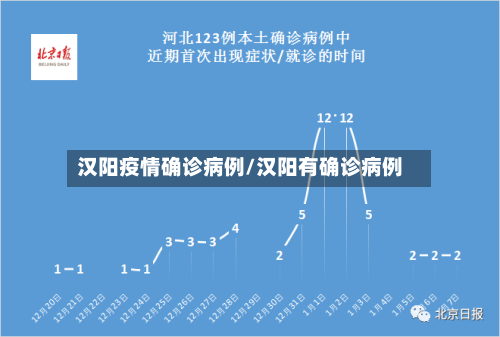 汉阳疫情确诊病例/汉阳有确诊病例-第2张图片