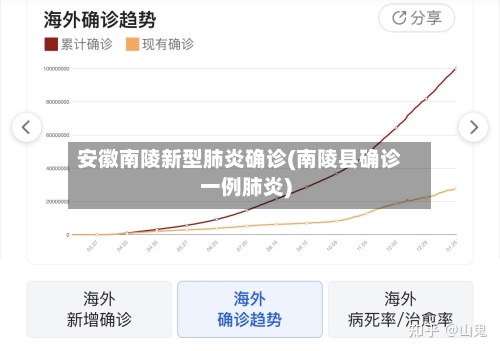 安徽南陵新型肺炎确诊(南陵县确诊一例肺炎)