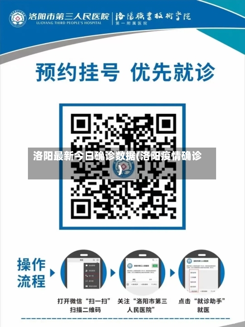 洛阳最新今日确诊数据(洛阳疫情确诊)
