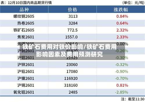 铁矿石费用对铁价影响/铁矿石费用影响因素及费用预测研究