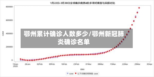 鄂州累计确诊人数多少/鄂州新冠肺炎确诊名单-第2张图片