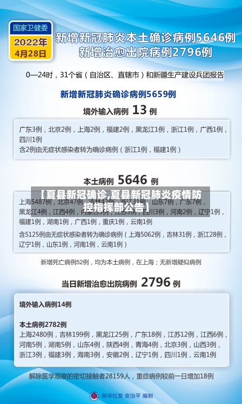 【夏县新冠确诊,夏县新冠肺炎疫情防控指挥部公告】-第2张图片