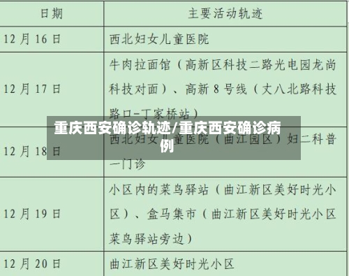 重庆西安确诊轨迹/重庆西安确诊病例-第3张图片