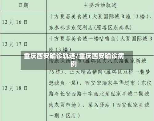 重庆西安确诊轨迹/重庆西安确诊病例-第2张图片