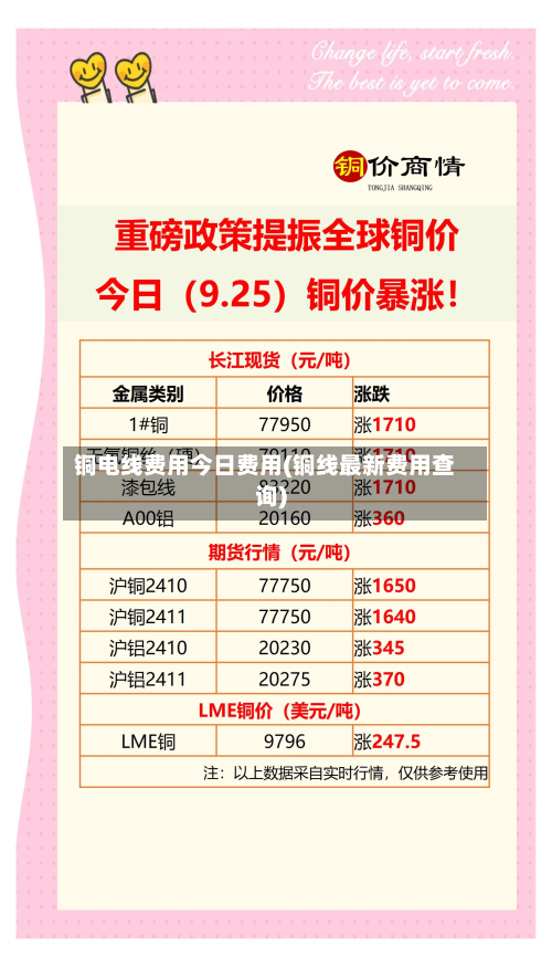 铜电线费用今日费用(铜线最新费用查询)