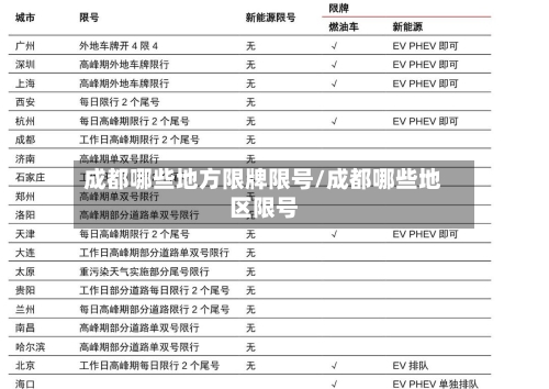 成都哪些地方限牌限号/成都哪些地区限号
