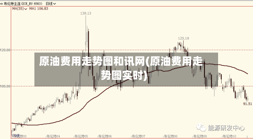 原油费用走势图和讯网(原油费用走势图实时)-第3张图片