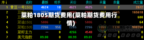 菜粕1805期货费用(菜粕期货费用行情)