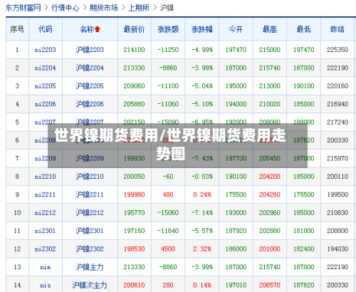 世界镍期货费用/世界镍期货费用走势图-第2张图片