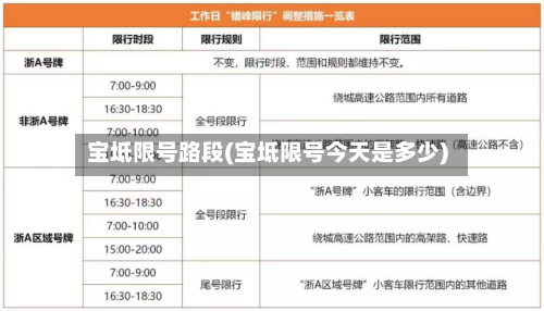 宝坻限号路段(宝坻限号今天是多少)-第3张图片