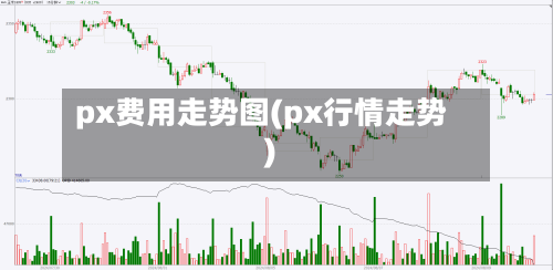 px费用走势图(px行情走势)-第2张图片