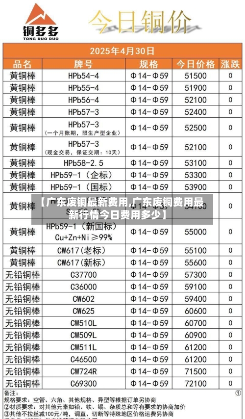 【广东废铜最新费用,广东废铜费用最新行情今日费用多少】