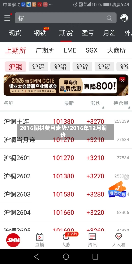 2016铜材费用走势/2016年12月铜价-第3张图片