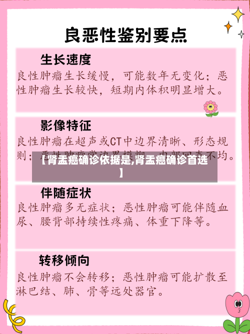 【肾盂癌确诊依据是,肾盂癌确诊首选】-第2张图片