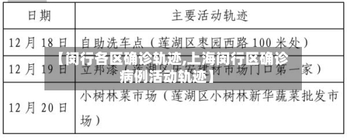 【闵行各区确诊轨迹,上海闵行区确诊病例活动轨迹】