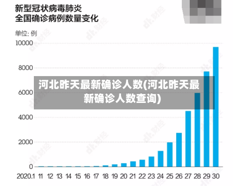 河北昨天最新确诊人数(河北昨天最新确诊人数查询)