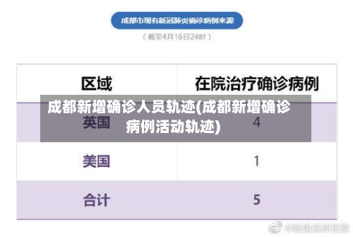 成都新增确诊人员轨迹(成都新增确诊病例活动轨迹)-第3张图片