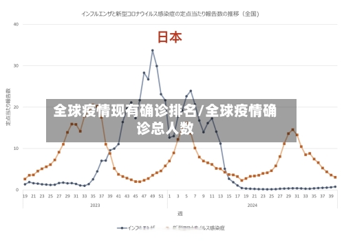 全球疫情现有确诊排名/全球疫情确诊总人数
