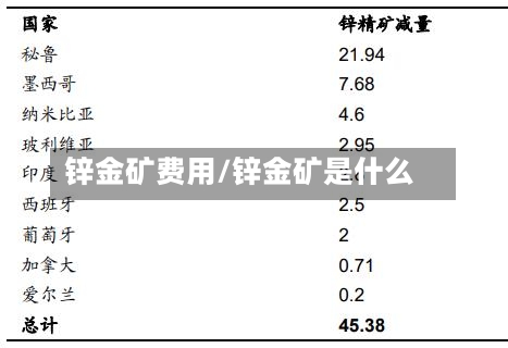 锌金矿费用/锌金矿是什么