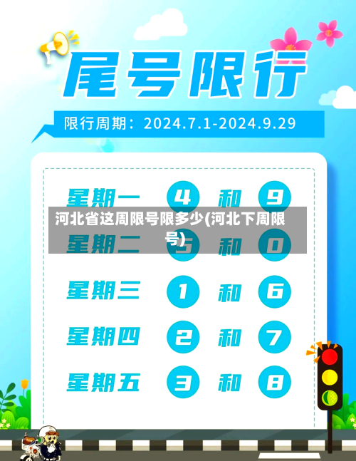河北省这周限号限多少(河北下周限号)