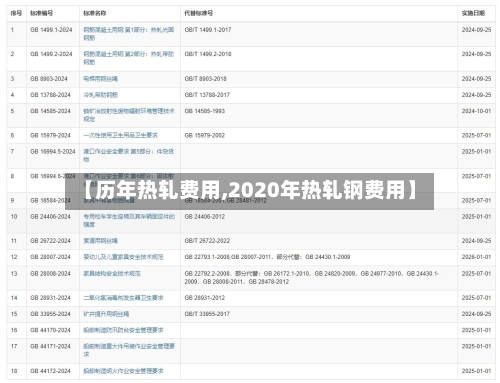 【历年热轧费用,2020年热轧钢费用】-第2张图片