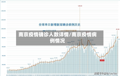 南京疫情确诊人数详情/南京疫情病例情况