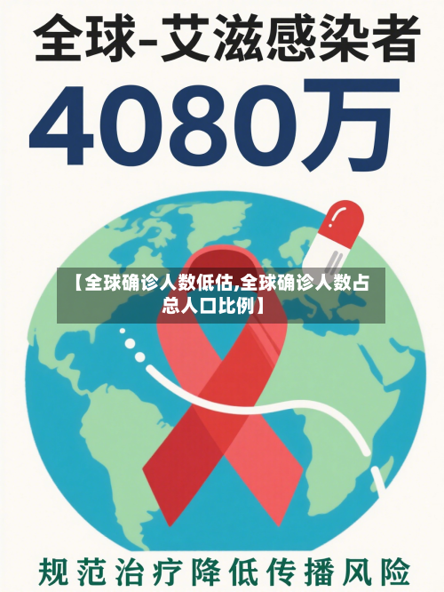 【全球确诊人数低估,全球确诊人数占总人口比例】