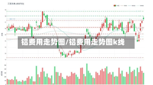 铝费用走势图/铝费用走势图k线-第2张图片