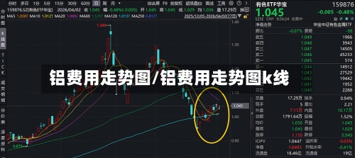 铝费用走势图/铝费用走势图k线-第3张图片
