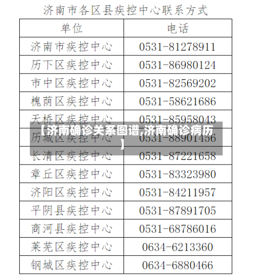 【济南确诊关系图谱,济南确诊病历】-第2张图片