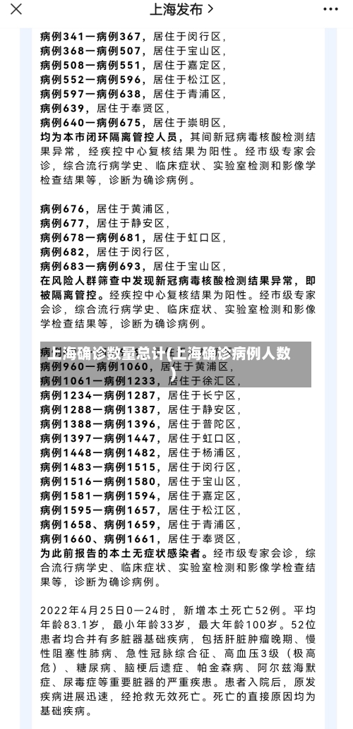 上海确诊数量总计(上海确诊病例人数)