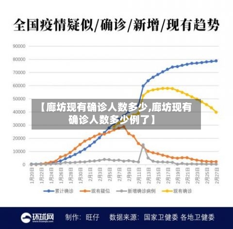 【廊坊现有确诊人数多少,廊坊现有确诊人数多少例了】-第2张图片
