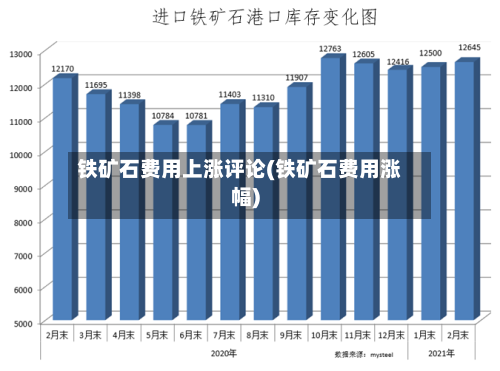 铁矿石费用上涨评论(铁矿石费用涨幅)-第3张图片