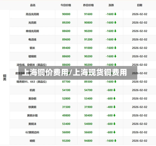 上海铜价费用/上海现货铜费用