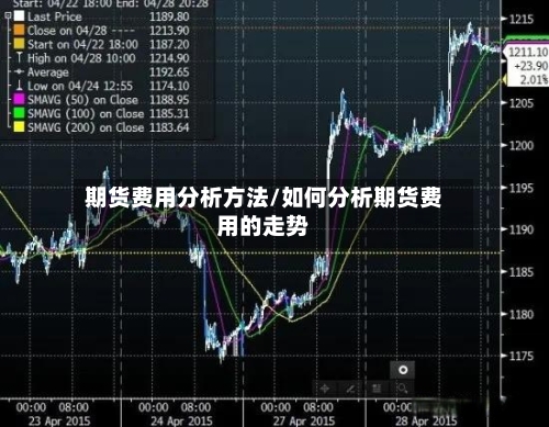 期货费用分析方法/如何分析期货费用的走势-第2张图片