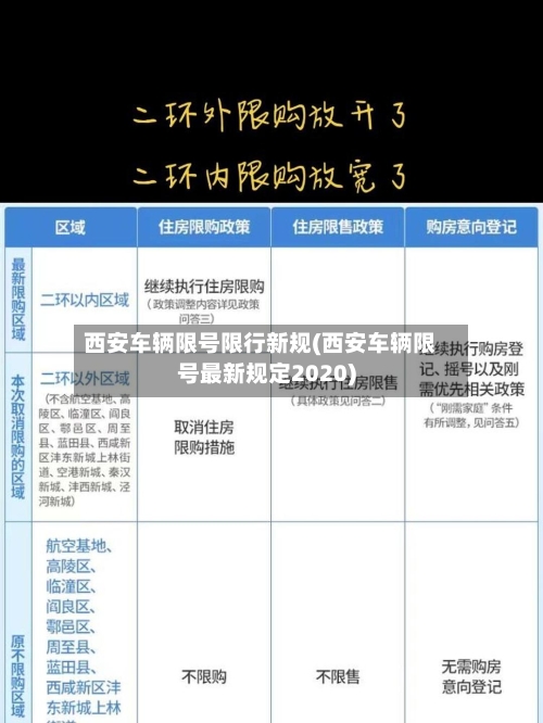 西安车辆限号限行新规(西安车辆限号最新规定2020)